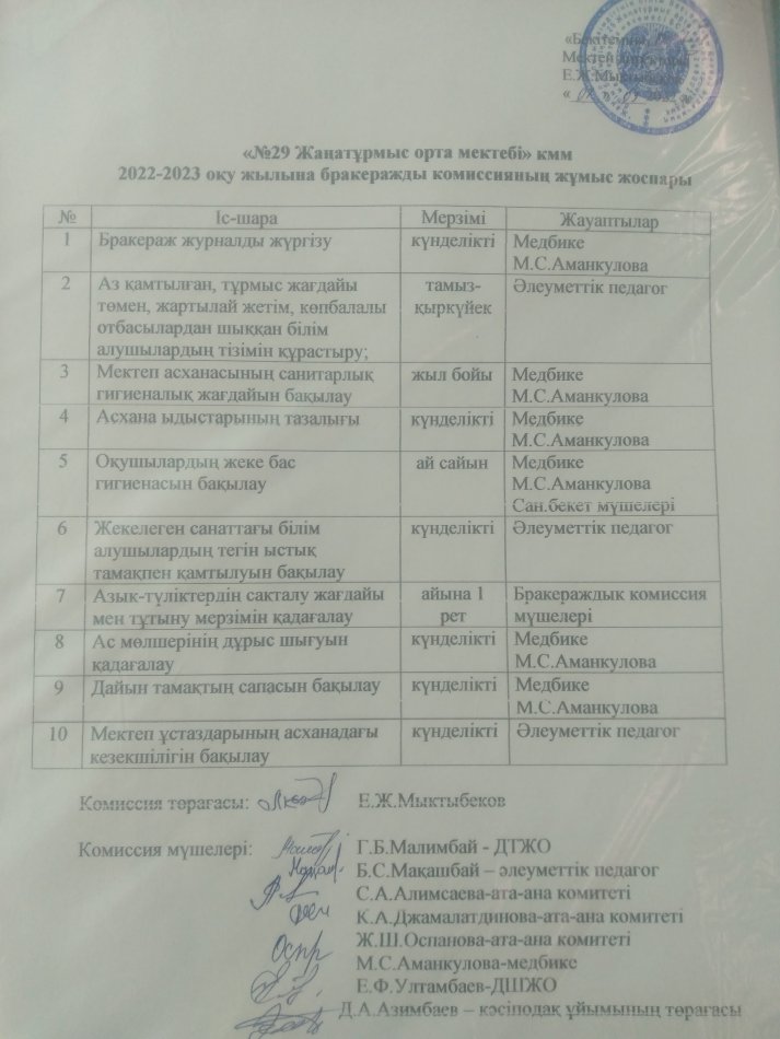 2022-2023 оқу жылына бракеражды комиссияның жұмыс жоспары
